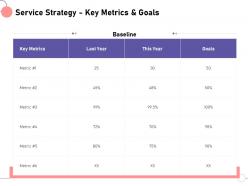 Service strategy key metrics and goals m1448 ppt powerpoint presentation gallery outfit