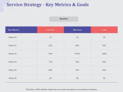 Service Strategy Key Metrics And Goals Year Ppt Powerpoint Layouts Sample