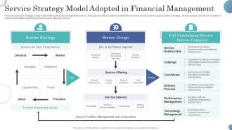 Service Strategy Model Adopted In Financial Management