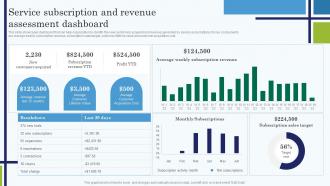 Service Subscription And Revenue Assessment Dashboard Edtech Service Launch And Marketing Plan