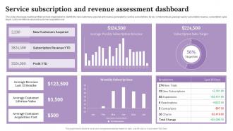 Service Subscription And Revenue Assessment Dashboard Improving Customer Outreach During