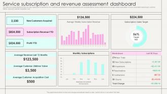 Service Subscription And Revenue Assessment Dashboard Marketing Strategies New Service