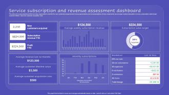 Service Subscription And Revenue Assessment Dashboard Promoting New Service Through