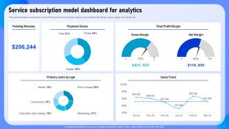 Service Subscription Model Dashboard For Analytics