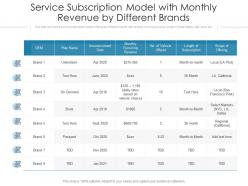 Service subscription model with monthly revenue by different brands
