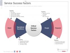 Service success factors new service initiation plan ppt template