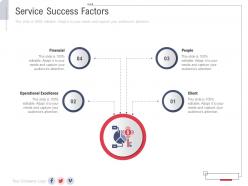 Service success factors slide new service initiation plan ppt professional