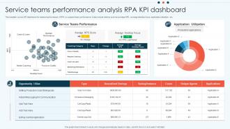 Service Teams Performance Analysis RPA KPI Dashboard