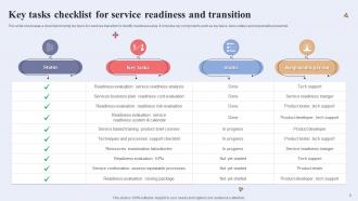 Service Transition Checklist Powerpoint Ppt Template Bundles Graphical Pre-designed