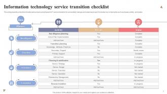Service Transition Checklist Powerpoint Ppt Template Bundles Aesthatic Pre-designed