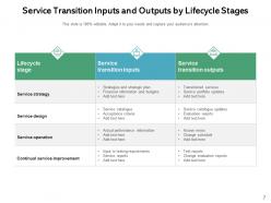 Service Transition Framework Strategy Improvement Process Business Resources