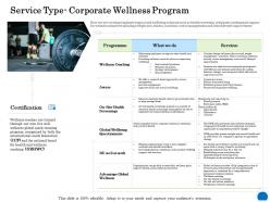 Service type corporate wellness program ppt powerpoint presentation portfolio show