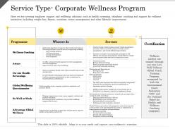 Service Type Corporate Wellness Program Questionnaire Ppt Powerpoint Presentation Graphics Download