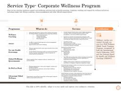 Service type corporate wellness program wellness industry overview ppt gallery vector