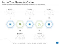 Service type membership options ppt powerpoint presentation file clipart