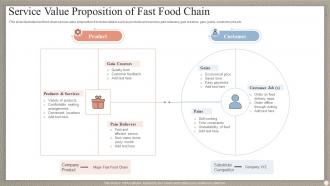 Service Value Proposition Of Fast Food Chain