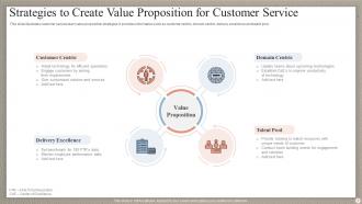 Service Value Proposition Powerpoint PPT Template Bundles