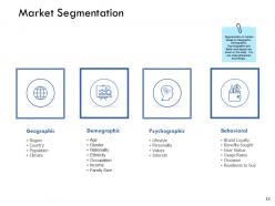 Serviceable available market powerpoint presentation slides