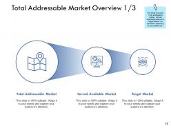 Serviceable available market powerpoint presentation slides