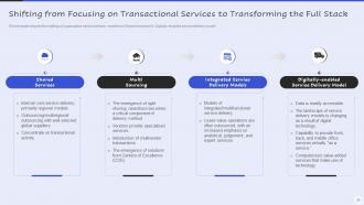 Servicenow Performance Analytics For HR Service Delivery Complete Deck ...
