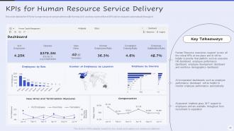 Servicenow Performance Analytics For HR Service Delivery Complete Deck