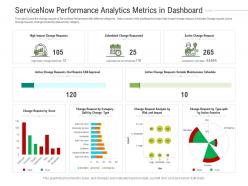 Servicenow Performance Analytics Metrics In Dashboard Powerpoint Template