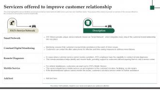 Servicers Offered To Improve Customer Relationship Electric Vehicle Fundraising Pitch Deck