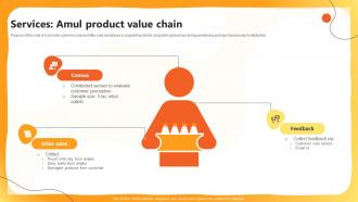 Services Amul Product Value Chain