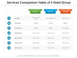 Services comparison table of 3 hotel group