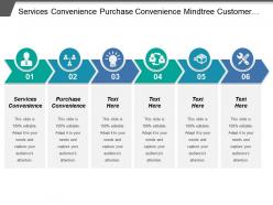 Services convenience purchase convenience mind tree customer insights solution
