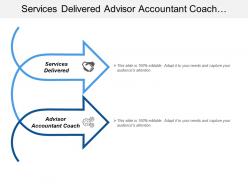 Services delivered advisor accountant coach handoff customer service