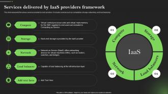 Services Delivered By Iaas Providers Framework Comprehensive Guide To Mobile Cloud Computing