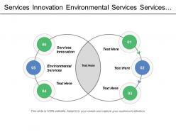 Services innovation environmental services services management marketing emerging marketing