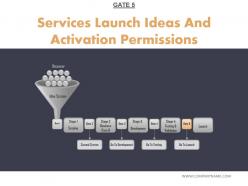 Services launch ideas and activation permissions powerpoint presentation examples