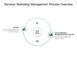 Services marketing management process overview ppt powerpoint presentation styles cpb