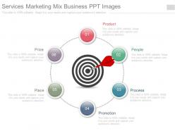 Services marketing mix business ppt images