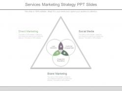 Services Marketing Strategy Ppt Slides