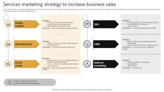 Services Marketing Strategy To Increase Business Sales