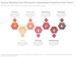Services marketing tools planning and implementation powerpoint slide themes