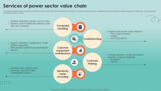 Services Of Power Sector Value Chain