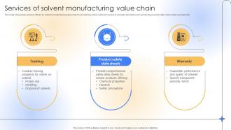 Services Of Solvent Manufacturing Value Chain