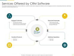Services Offered By CRM Software CRM Software Analytics Investor Funding Elevator Ppt Designs