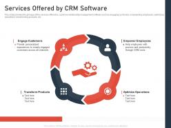 Services Offered By CRM Software SaaS CRM Investor Funding Elevator Ppt Graphics