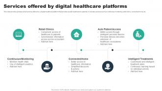 Services Offered By Digital Healthcare Platforms