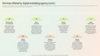 Services Offered By Digital Marketing Agency Start A Digital Marketing Agency BP SS Informative Researched