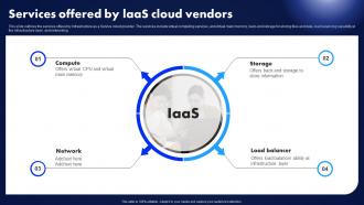 Services Offered By Laas Cloud Vendors Infrastructure As A Service Iaas