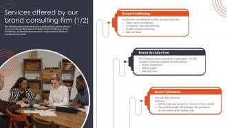 Services Offered By Our Brand Consulting Firm Ppt Powerpoint Presentation Slides Styles