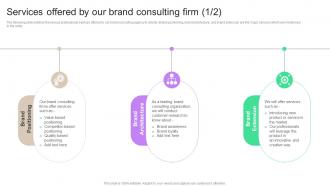 Services Offered By Our Brand Consulting Firm Strategic Consulting Proposal To Improve Brand Perception