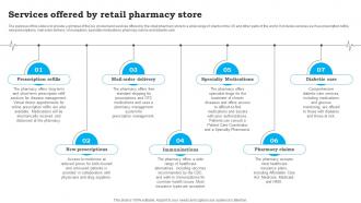 Services Offered By Retail Pharmacy Store CVS Pharmacy Business Plan Sample BP SS