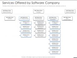 Services Offered By Software Company Sales Computer Software Services Investor